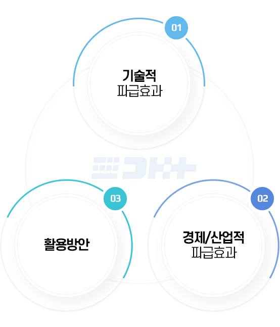 기대효과